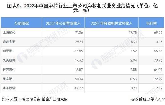 28年中国彩妆行业竞争及发展趋势分析ag真人【前瞻解读】2023-20