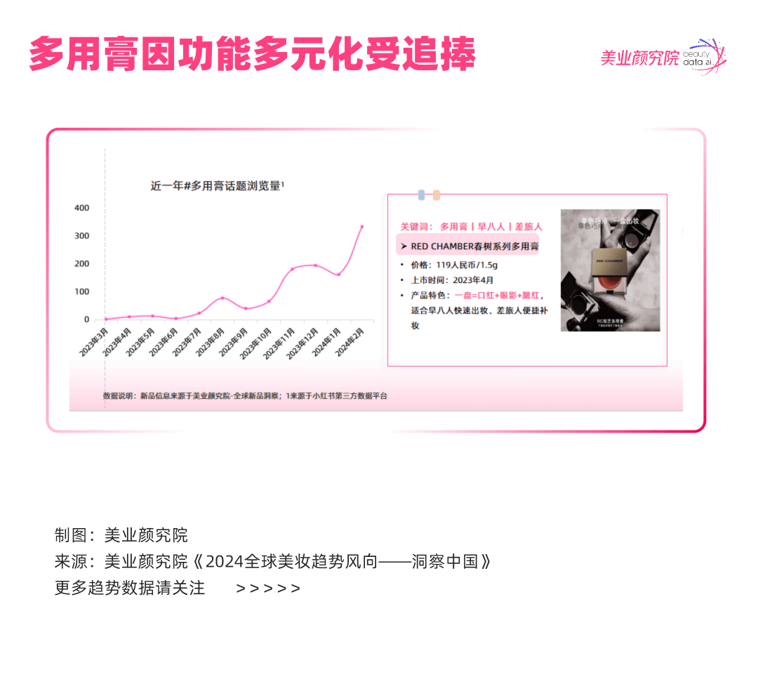 的消费行为5大趋势让品牌口碑快速裂变AG真人网站“社交式”彩妆渗透人们(图8)