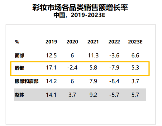 技论坛分享唇部彩妆趋势及创新机会点AG真人游戏英敏特应邀出席仿生膜科(图3)